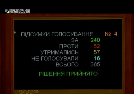 Продаж землі: як голосували нардепи від Сумщини?