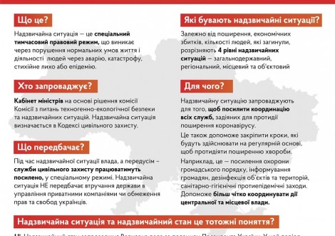 Уряд запровадив режим надзвичайної ситуації по всій території України