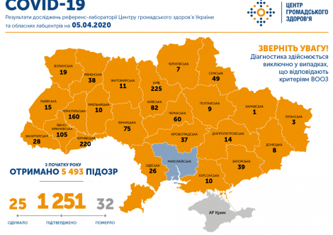 На Сумщині 12 нових випадків коронавірусу