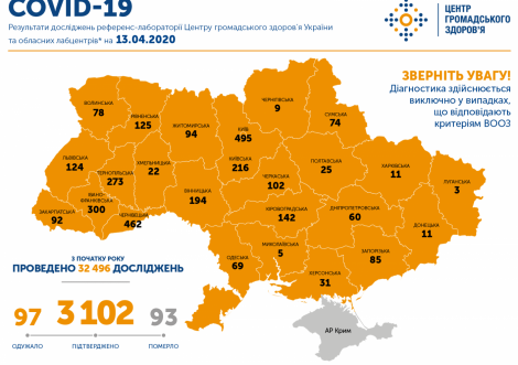 У Сумській області вже 74 випадки коронавірусу, а по Україні – 3 102