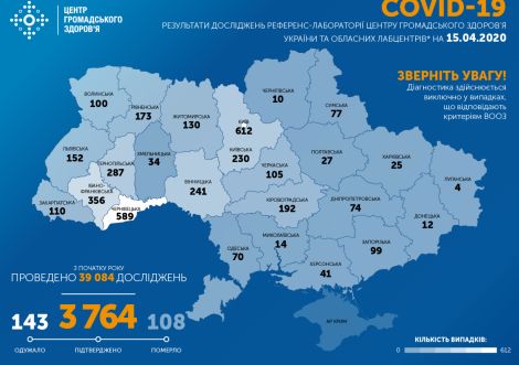 МОЗ: на Сумщині вже 77 випадків коронавірусу, а по Україні – 3 764