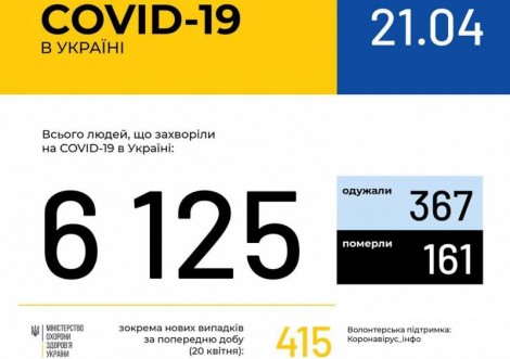 На Сумщині 84 випадки коронавірусу