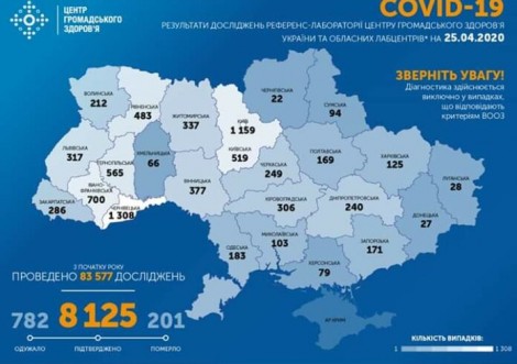На Сумщині 4 нових випадки Covid-19, всього – 94