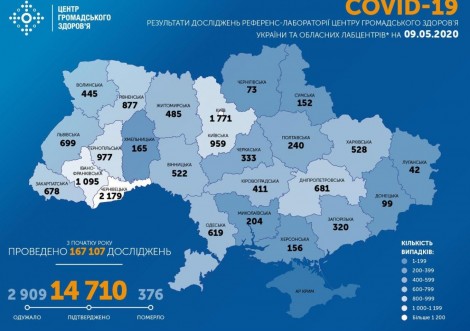 На 9 травня на Сумщині лабораторно підтвердили вже 152 випадки коронавірусу
