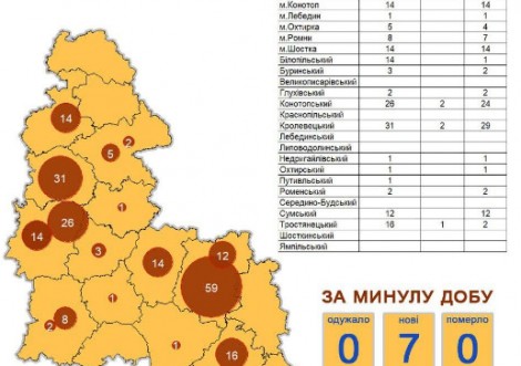 На Тростянеччині вже 16 випадків захворювання на COVID-19