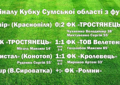 ФК "Тростянець"-2 півфіналіст Кубку області з футболу
