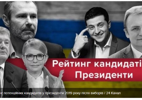Рейтинги партій на вибори в Раду
