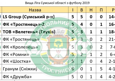 Тростянецьке дербі завершилось на користь ФК "Тростянець"-2