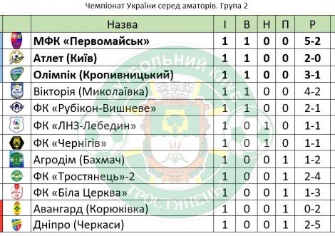 ФК "Тростянець"-2 стартував у Чемпіонаті України серед аматорів