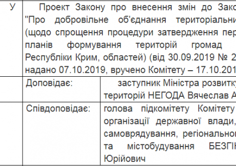 Сьогодні Верховна Рада може прийняти законопроект, який прискорить процес формування спроможних громад