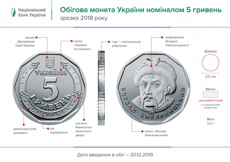 НБУ ввів в обіг 5-гривневі монети